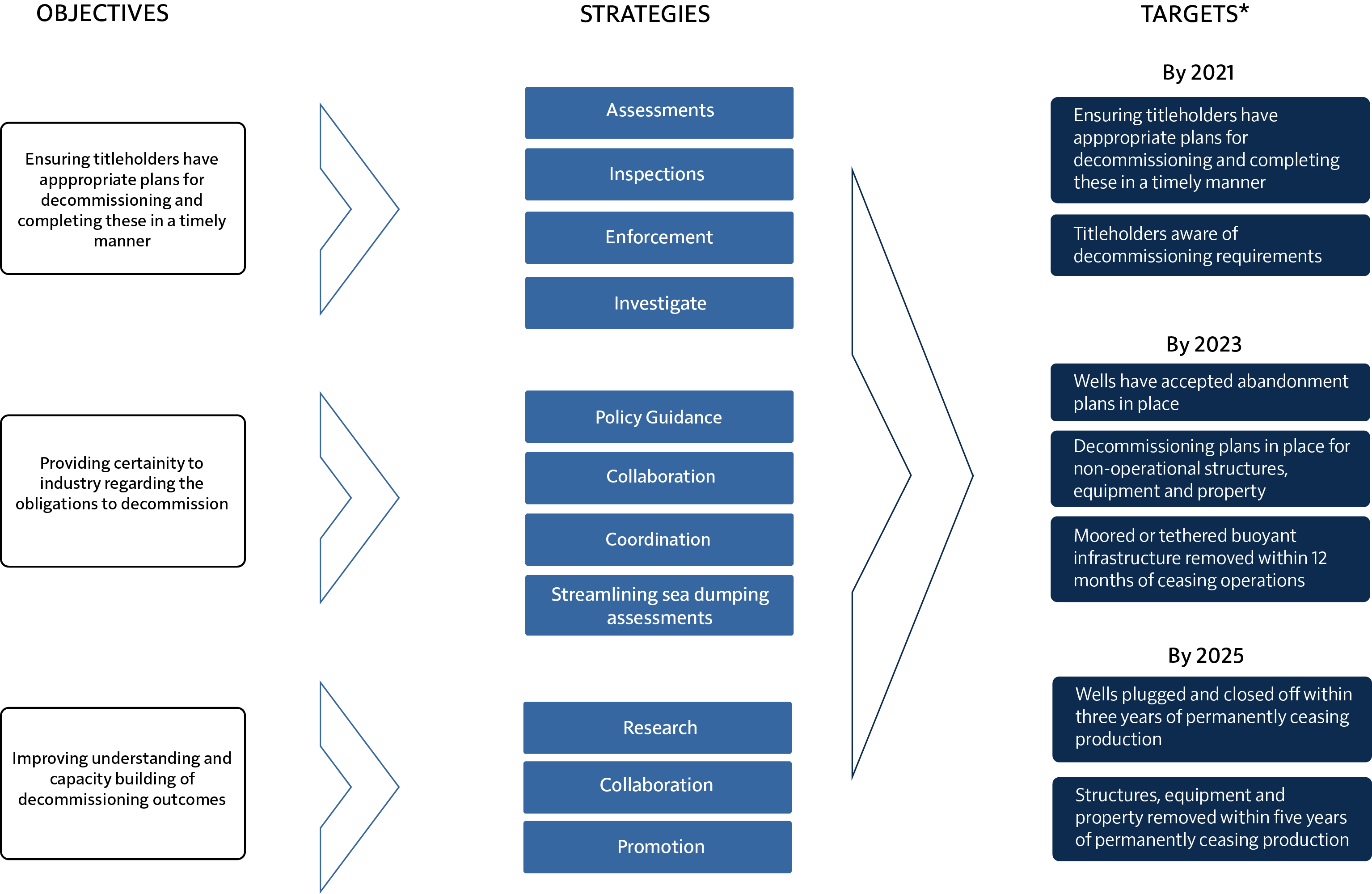 example-of-an-integrated-decommissioning-plan-for-the-vrogue-co